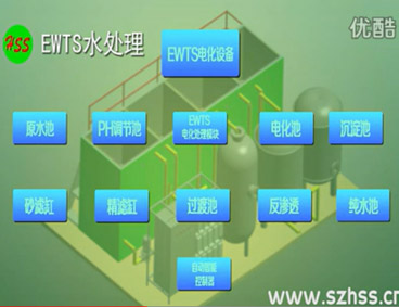 深圳市三盛環(huán)?？萍加邢薰? /></div>
								<h4>EWTS污水處理技術-三盛環(huán)?？萍?							<font></font>
								</h4>
								<em></em>
							</a>
						</li><li>
							<a href=