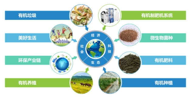 三盛環保科技招聘信息